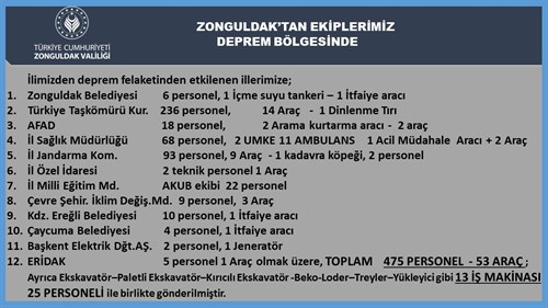 Zonguldak'tan Ekiplerimiz Deprem Bölgesinde